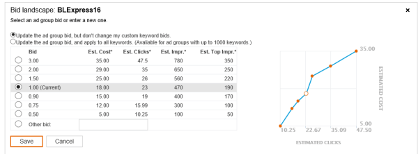 Bing Ads Bid Lanldscape Ad Group Leve