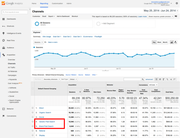 Google Analytics PPC Brand Non-Brand Channels