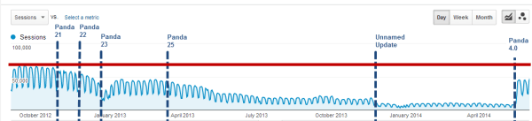 trafficlevels