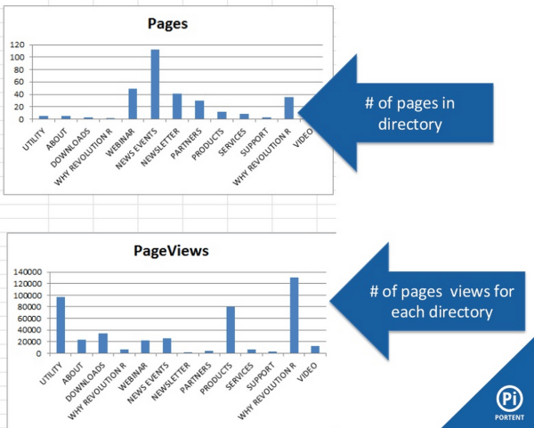 Put your content where users are going most on your site.