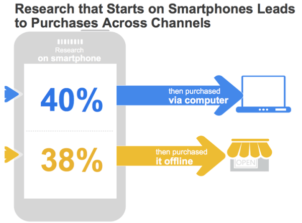 1Research_Stats_Smartphone_Leads