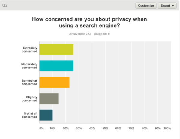 Search Privacy Concerns