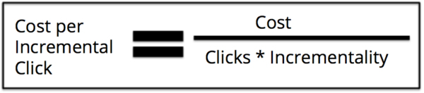 Cost per Incremental Click Update 2