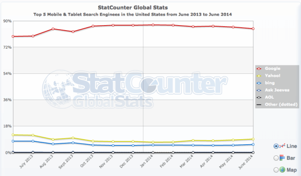 StatCounter mobile search