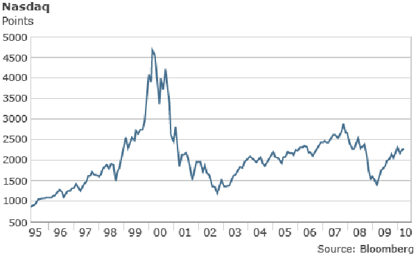 dot-com-bubble