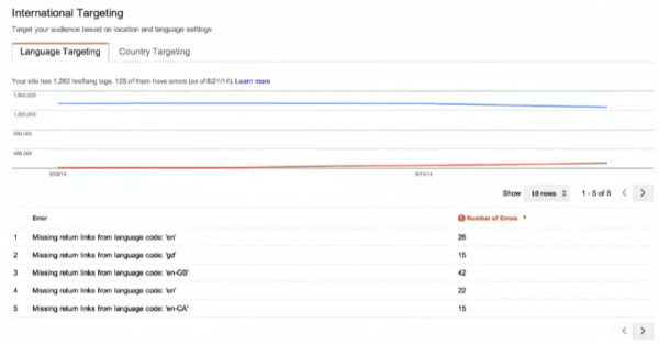 google-international-targeting-webmaster-tools-1404218079