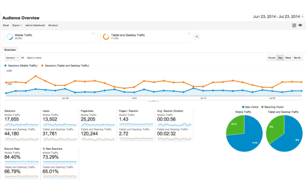 Analytics Site Engagement