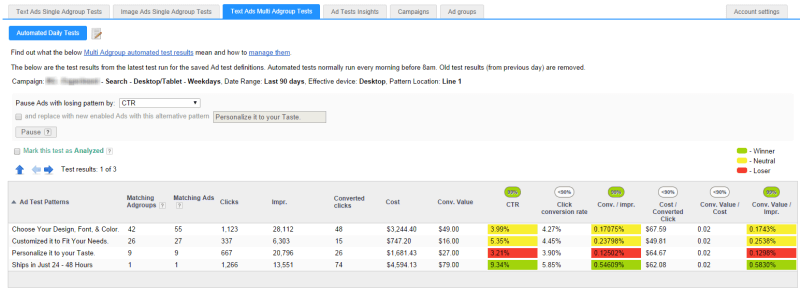 AdAlysis multiple ad group ad testing analysis