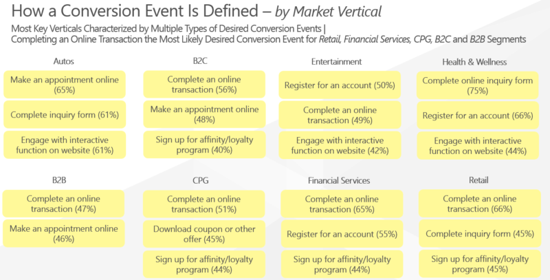 SEL Conversion Definitions