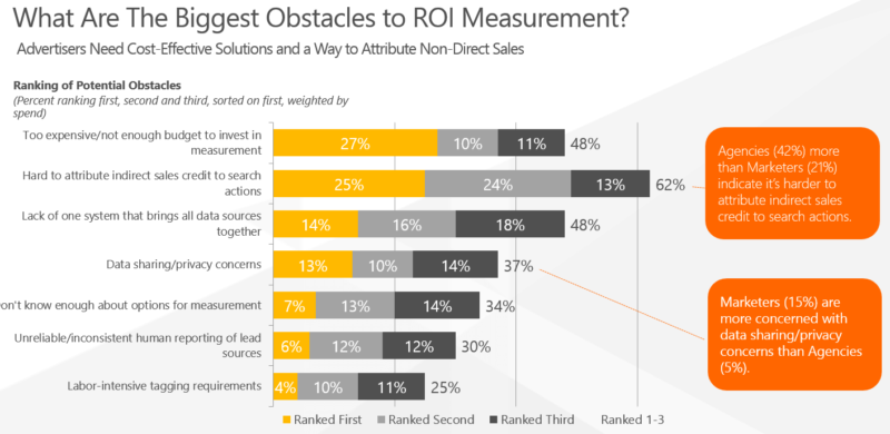 SEL ROI Obstacles