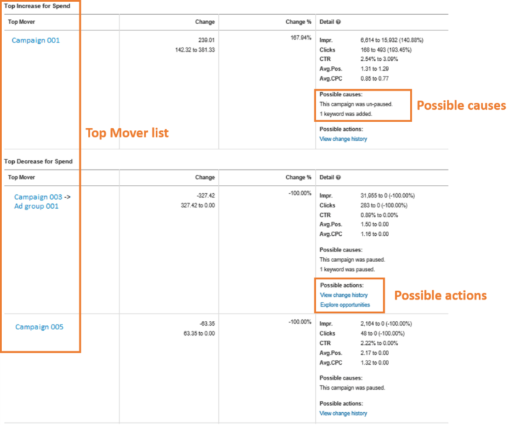 Top-Movers-Cause