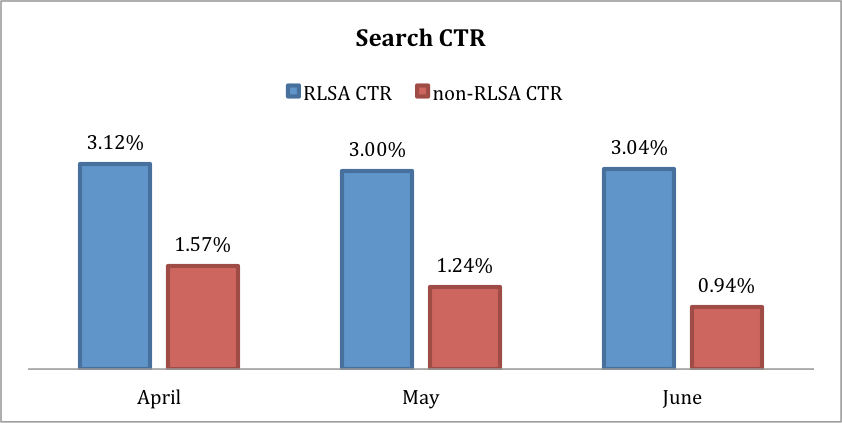 chart3