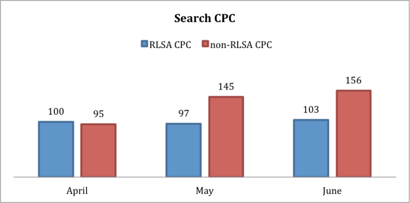 chart4