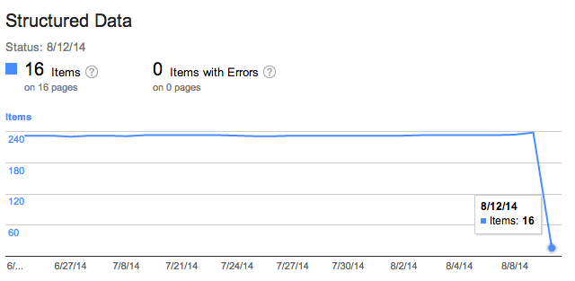 google-structured-data-drop-1407931581