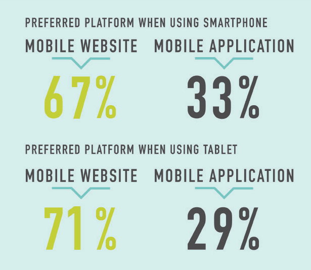 preferred platform