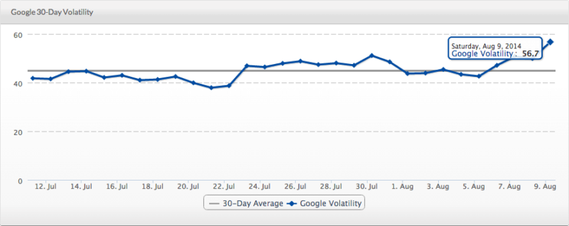 serps-august9-google-update-1407761740