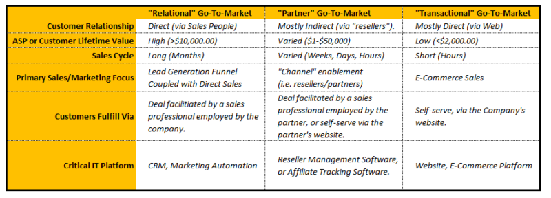 Three Types of Businesses