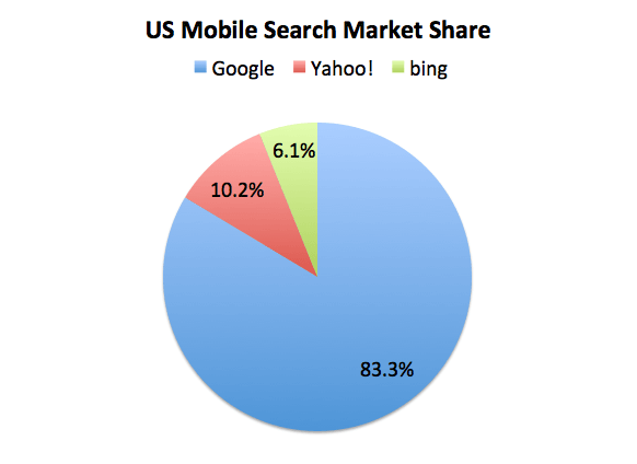 search market share