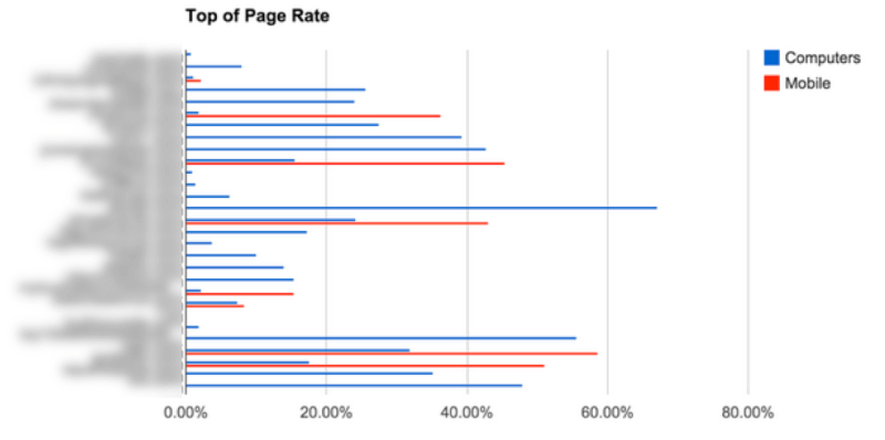 Top Of Page Rate Chart