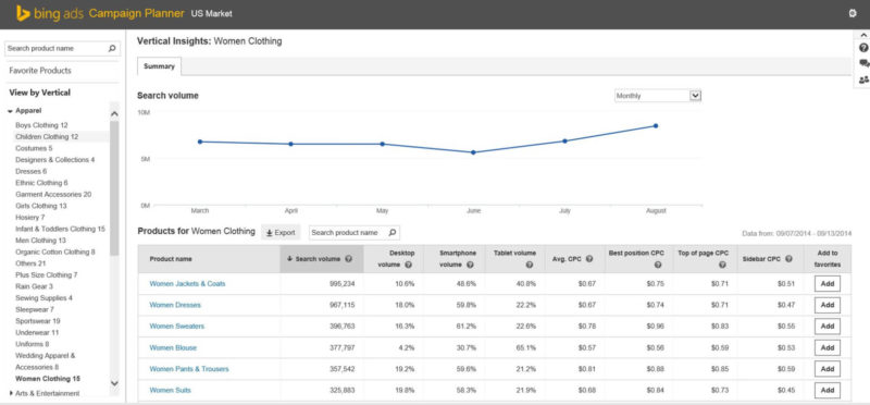 Bing Ads Campaign Planner