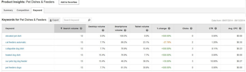 Bing Ads Campaign Planner keyword data