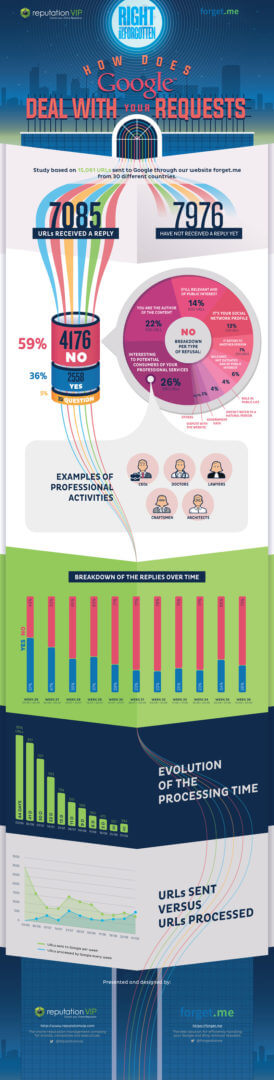 rtbf-forgetme-infographic