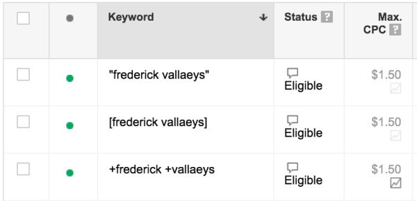 If your ad groups look like this, with all match types of the same keyword, but no difference in the bid, you may be adding more keywords than you really need.