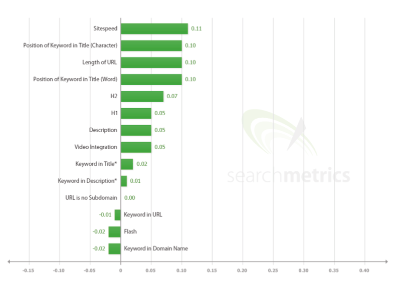 searchmetrics-onpage