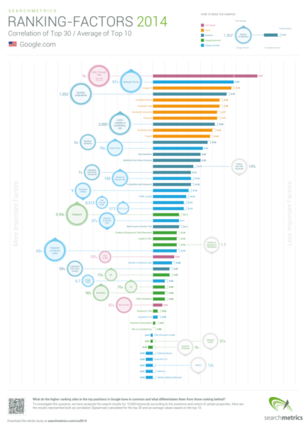 seo-ranking-factors-2014