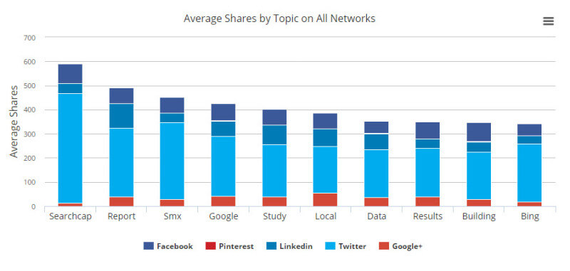 social-media-analysis-buzzsumo