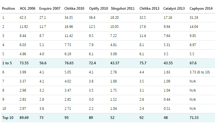 live.worldcubeassociation.org Traffic Analytics, Ranking Stats