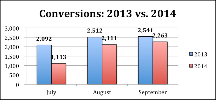 Image of conversion graph