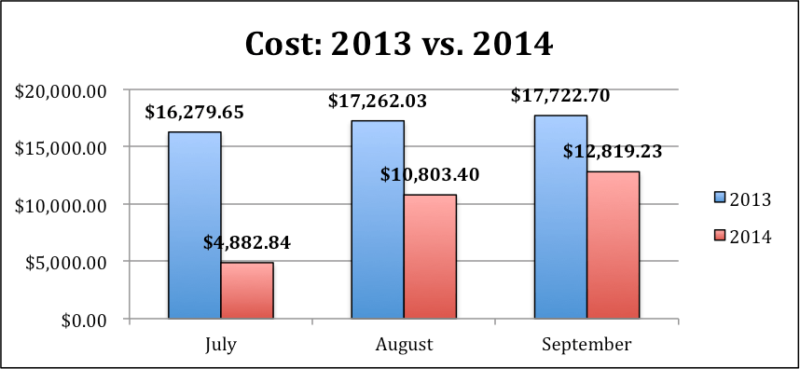 Image of cost graph