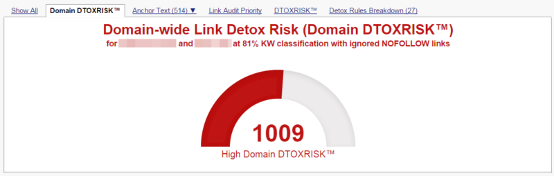 DTOXRISK