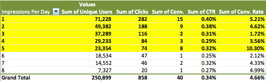 Reach and Frequency 2