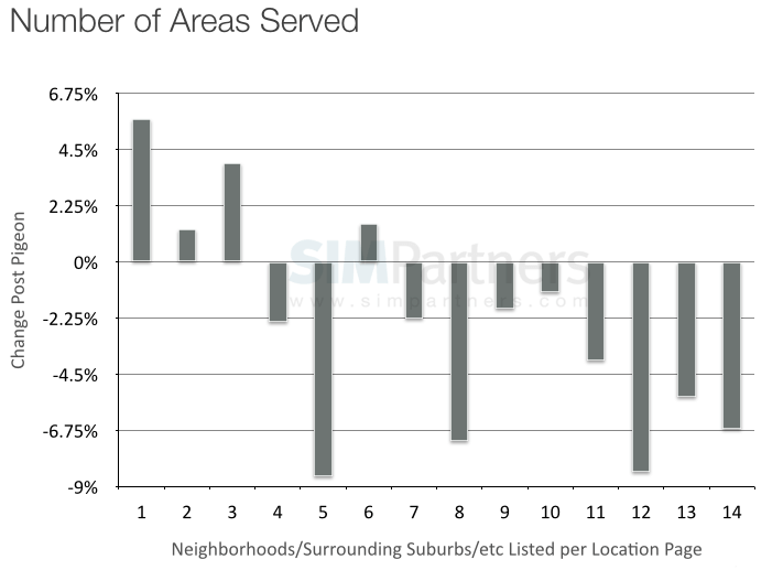 areas-served-wm