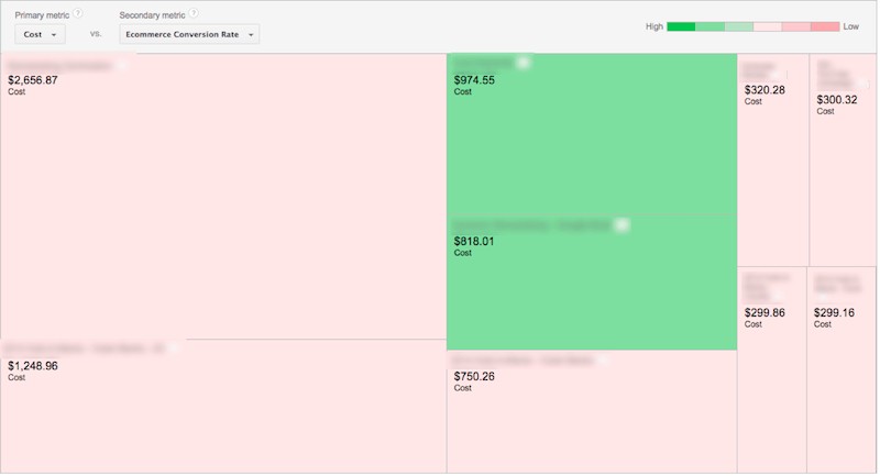 cost vs conversion rate on google analytics treemap