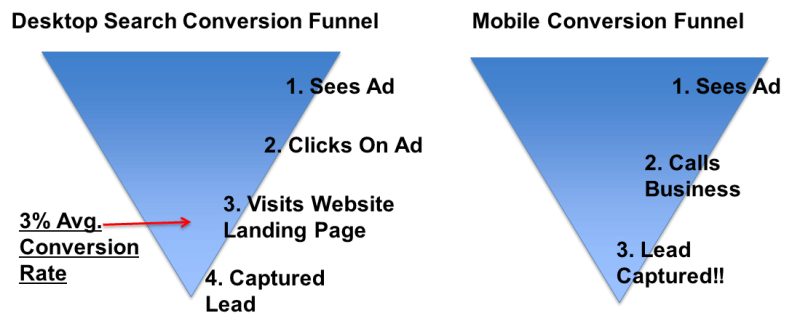 mobile-conversion-funnel