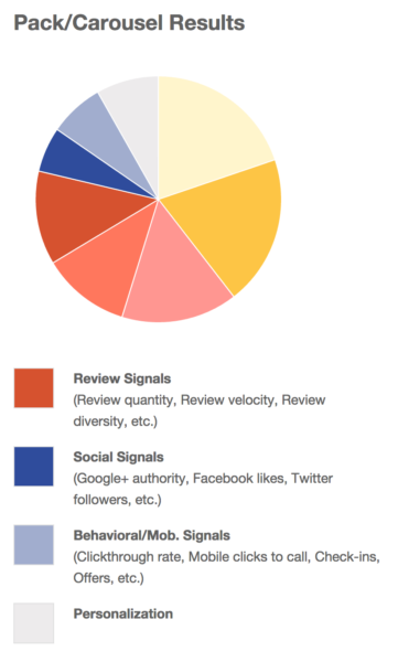 moz-local-ranking-pack-2014