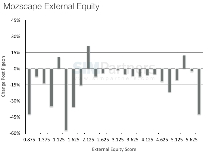 mozscape-external-equity-wm