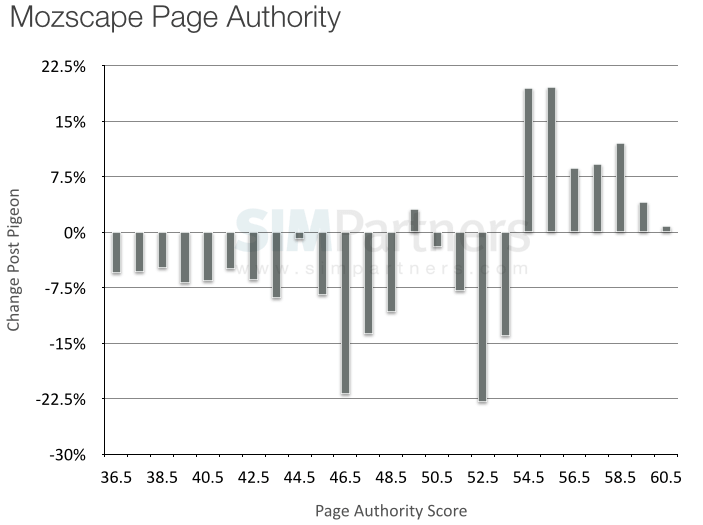 mozscape-page-authority-wm