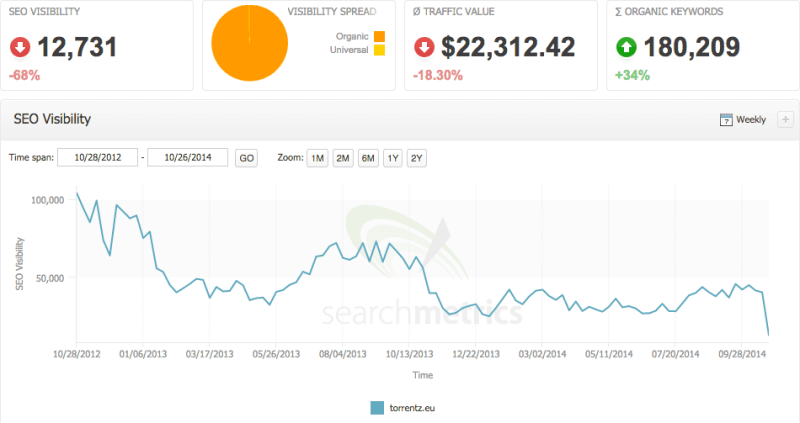 torrentz.eu-traffic-metrics