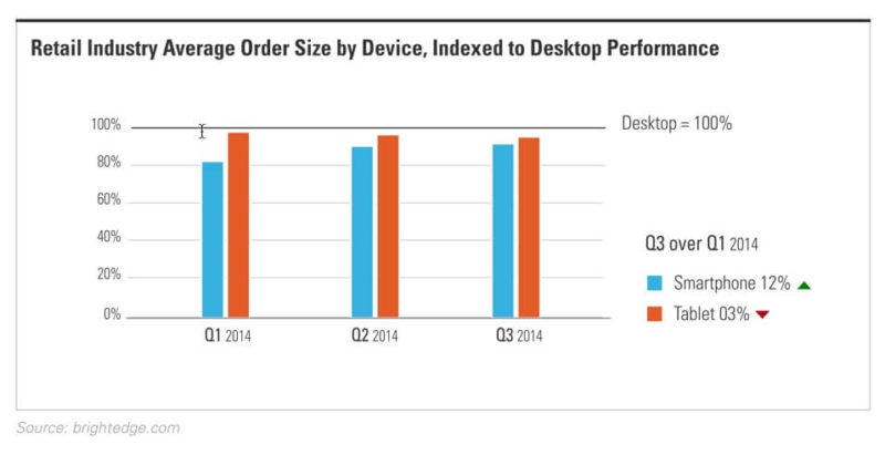 BrightEdge Retail Report