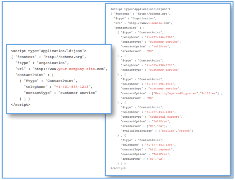 Specifying Corporate Contacts with JSON-LD