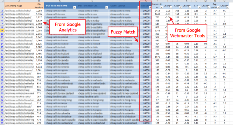 We've filtered out the cruft and joined GA & WMT to allow long-tail SERP bounce analysis.