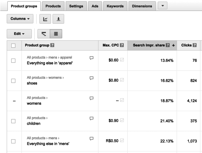 flattened view of google shopping product groups adwords