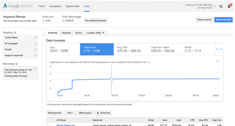 Google keyword planner adds conversion estimates