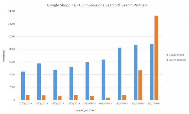 shopping-SP-impression-increase