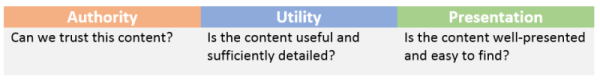 3-pillars-of-content-quality-800x110