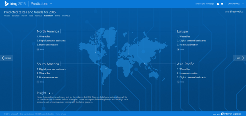 Bing predicts 2015